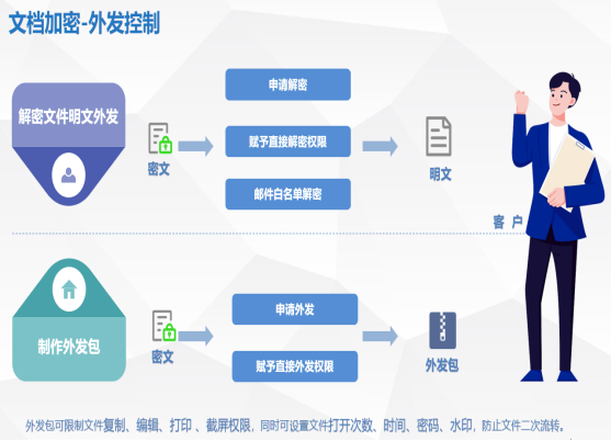 挑選優秀的圖紙加密軟件 關鍵特性與選型指南